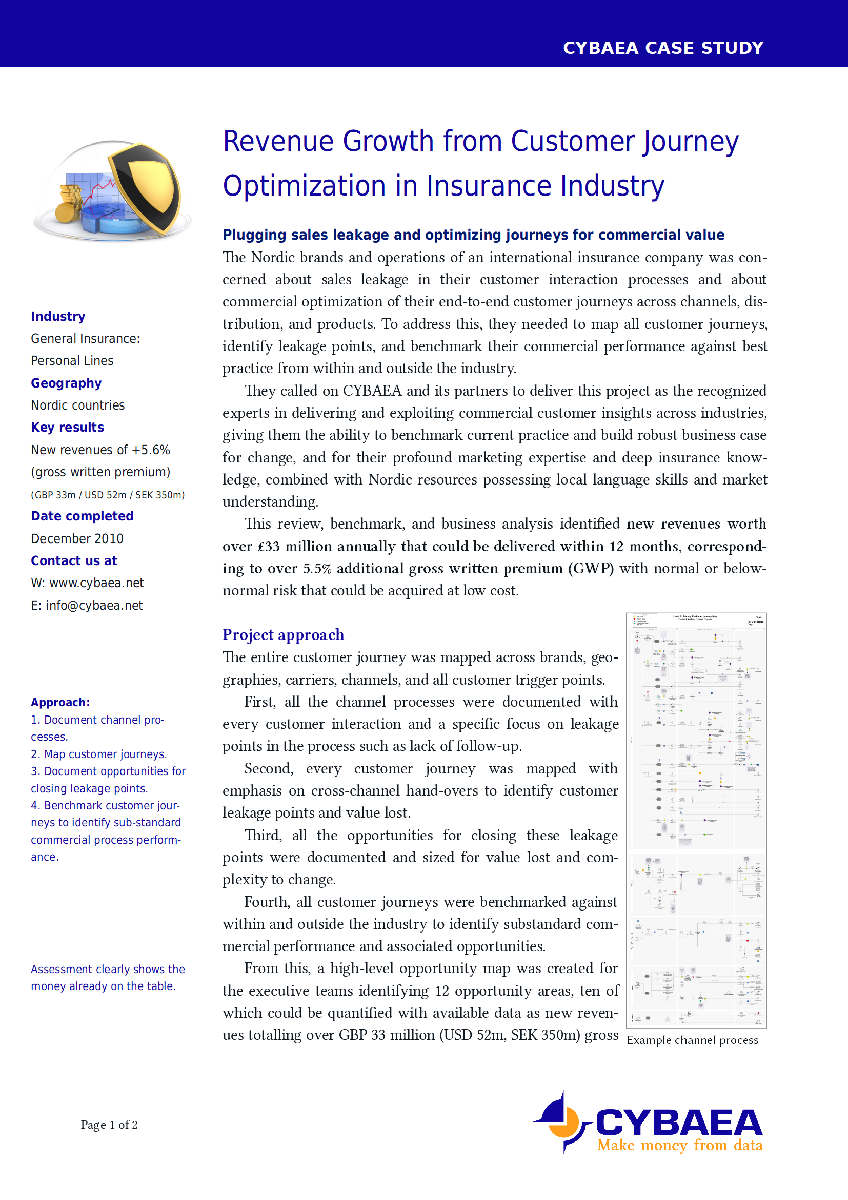 First page of case study