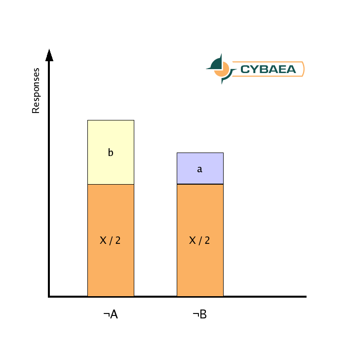 [Frequency distribution]